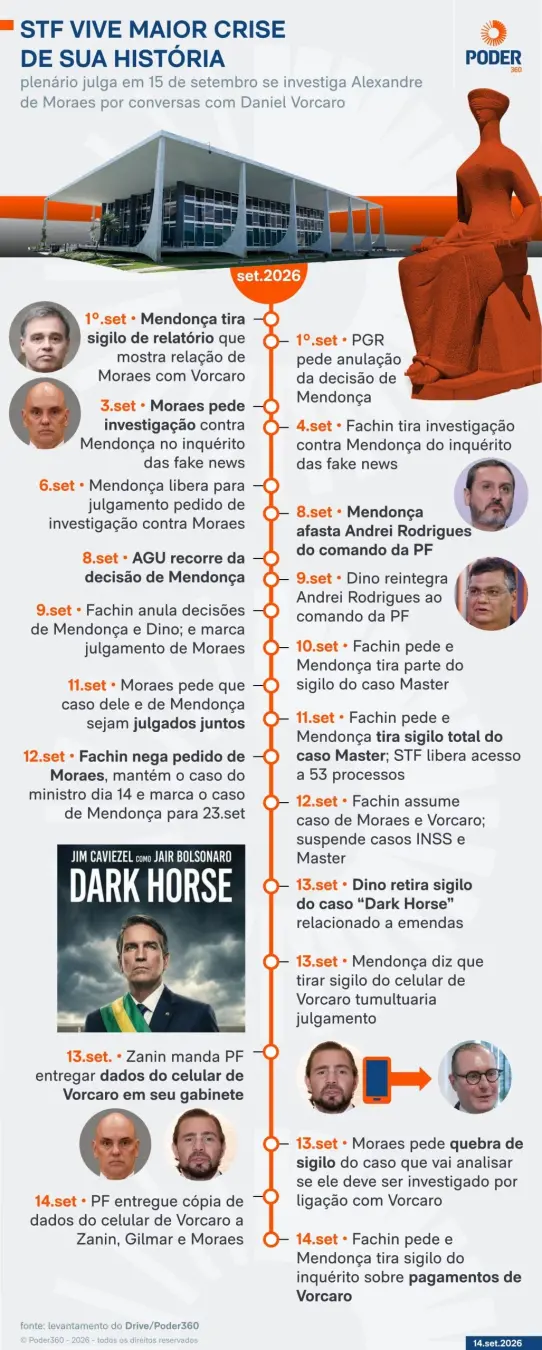 Ministro Flávio Dino sugeriu que o STF encaminhe um pedido ao presidente e ao Itamaraty sobre ameaças de sanções dos EU…