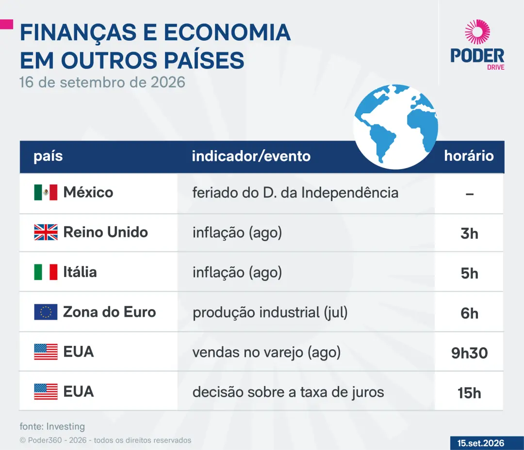 Selic, prévia do PIB e juros americanos na pauta da próxima quarta-feira. Analisar dados econômicos globais e nacionais…