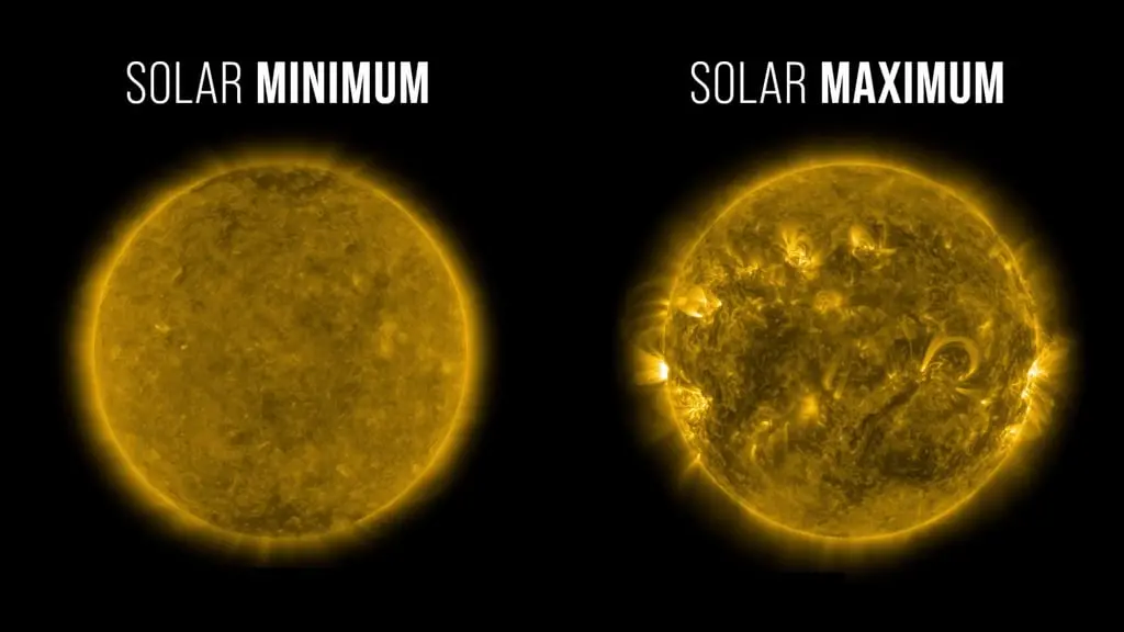Astrônoma Sandra Chapman achou uma ligação entre o período calmo de um ciclo solar e o período ativo do seguinte. O pon…