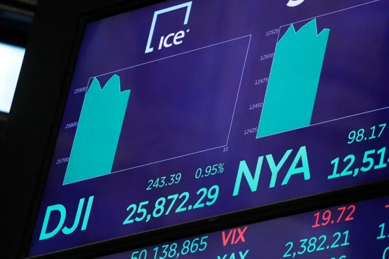Nova York encerrou a sexta com o Dow Jones caindo 0,19% e o Nasdaq subindo 0,39% em meio à alta dos juros nos Treasurie…
