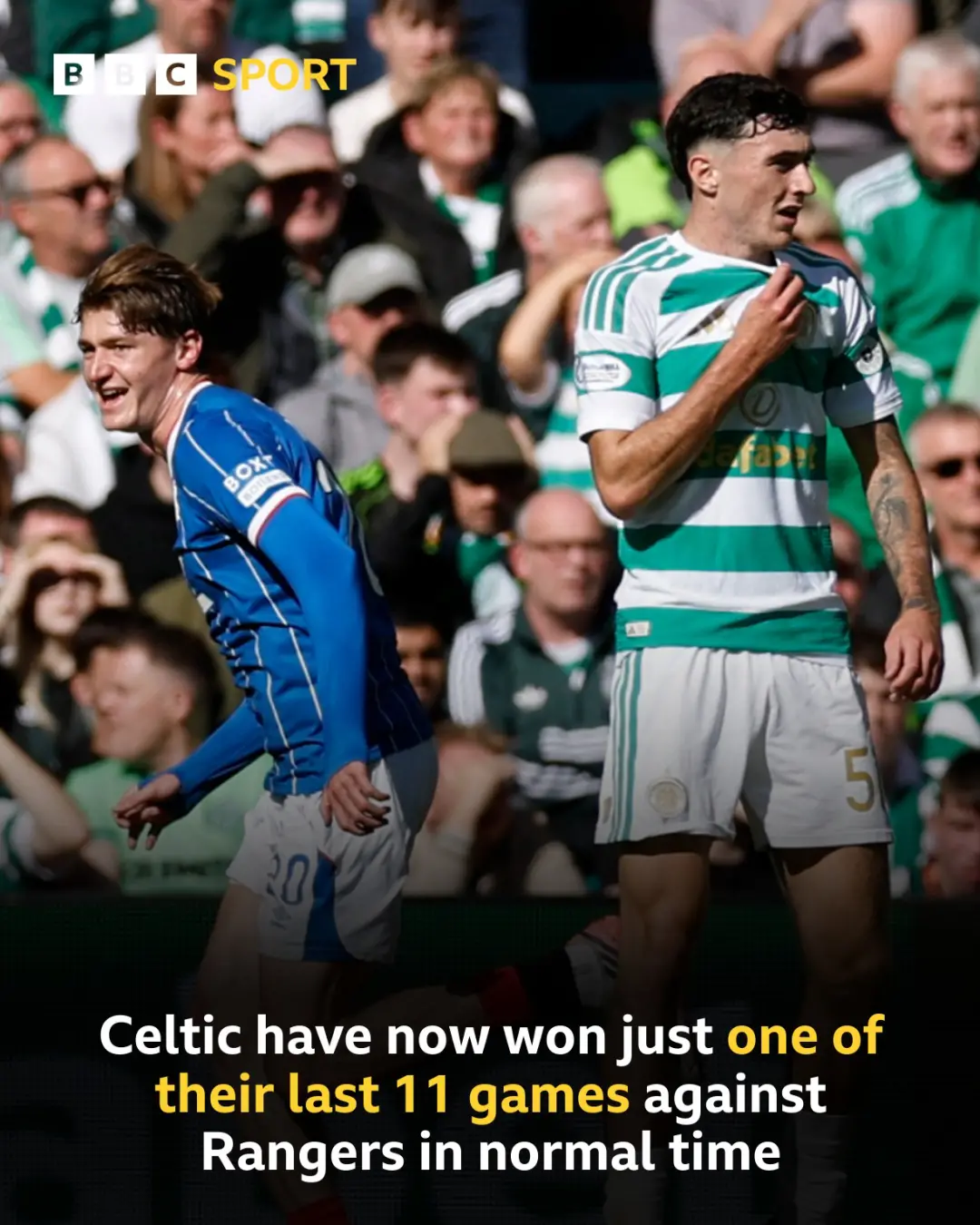 Rangers ganhou de Celtic por um gol, sendo a segunda vitória do Rangers no derby da semana. McInnes falou em não exager…