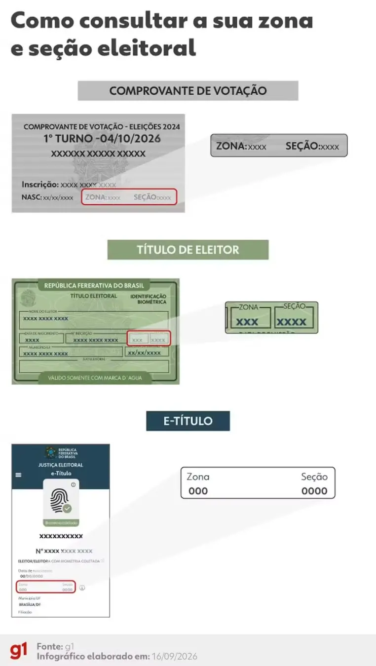 Ibirapuã, BA: Lula obteve 2.948 votos na votação para presidente do Grupo Escolar Municipal Durval Mata Pires. Essa dis…