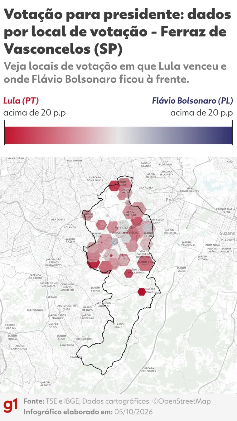 Ferraz de Vasconcelos teve Lula com 48,55% dos votos no primeiro turno de 2026. É um reflexo da força do candidato na c…