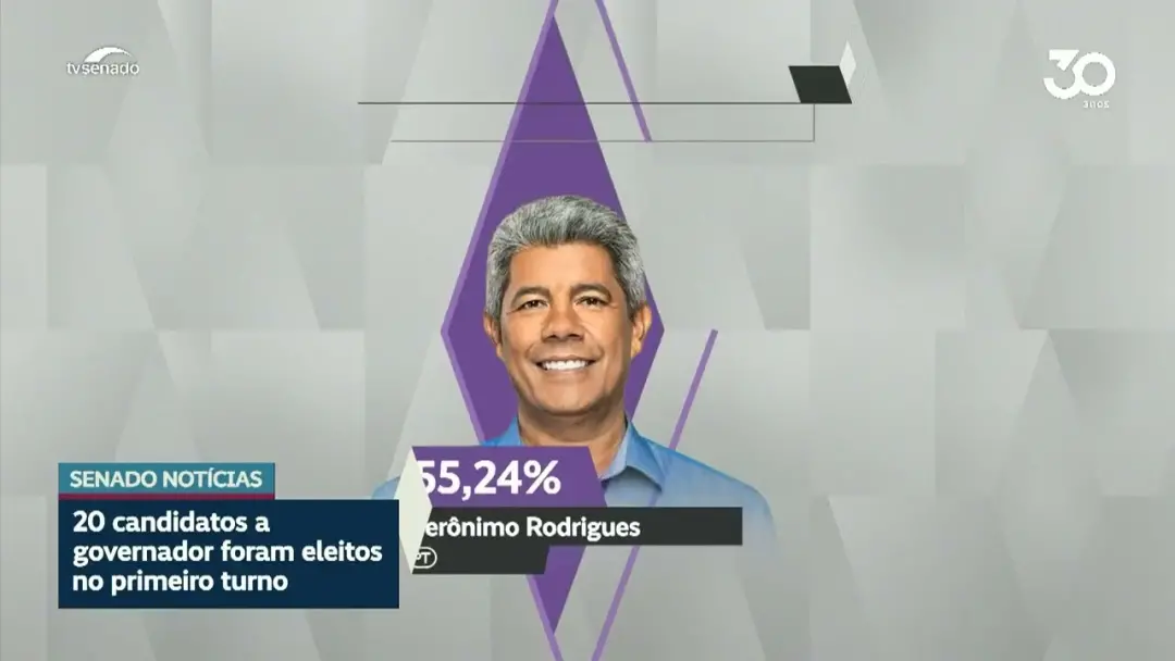 Vinte estados definiram os governadores em 2026, com Tarcísio de Freitas em São Paulo e Sergio Moro no Paraná sendo def…