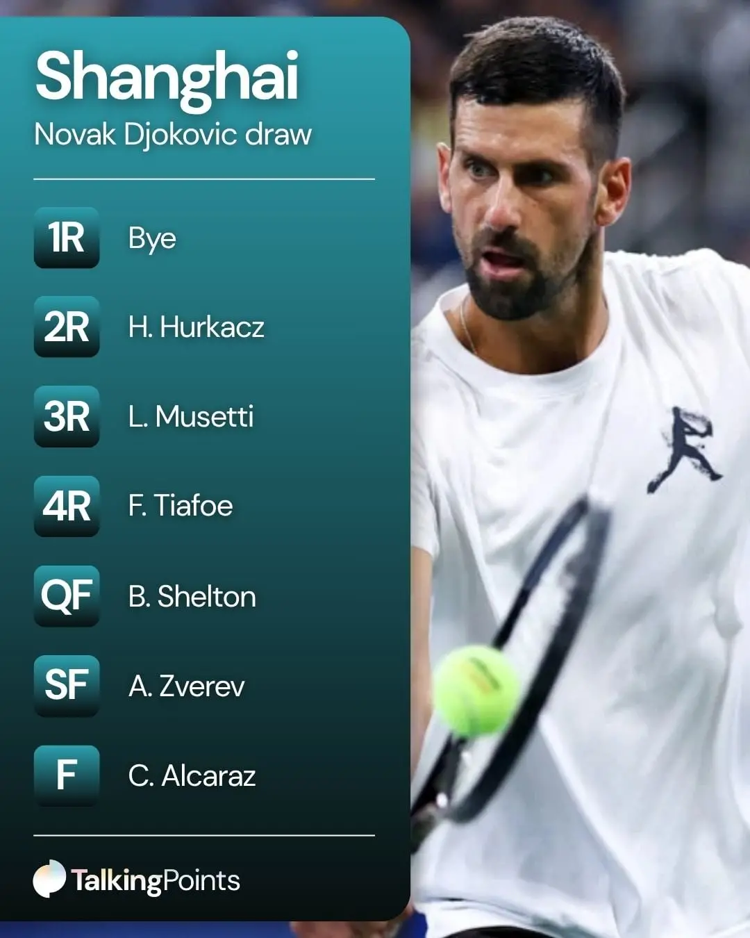Djokovic chegou às semifinais do China Open batendo em Zverev, estendendo o recorde de 32 jogos invictos no torneio ATP…