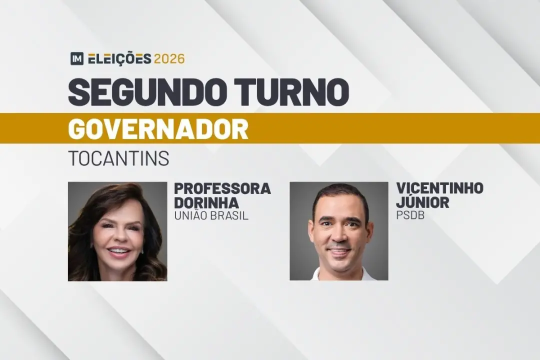 Dorinha enfrenta Vincentinho Júnior no segundo turno no Tocantins, com 45,75% dos votos válidos dela no primeiro turno.…