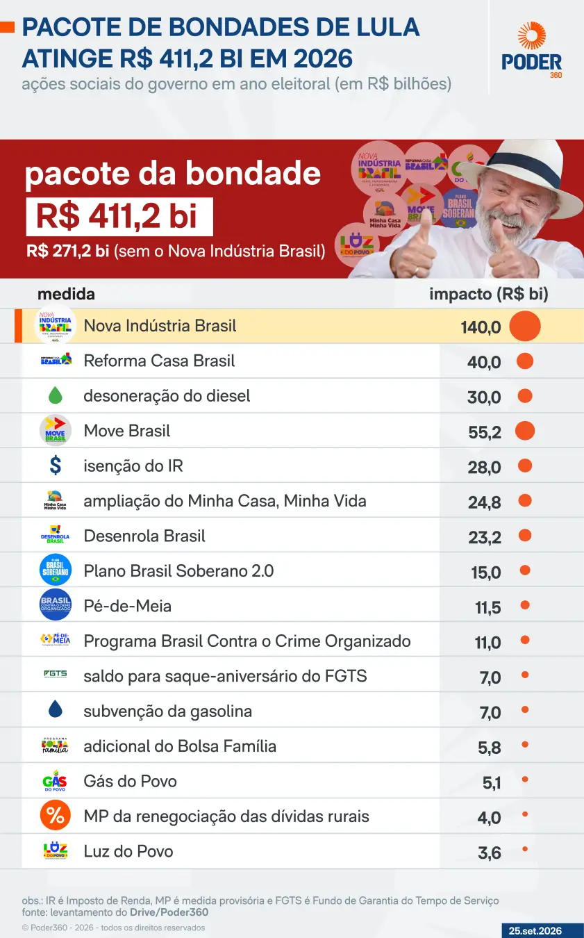 São Bernardo do Campo foi onde Lula votou domingo, acompanhado de Janja e outros nomes importantes da política. É natur…