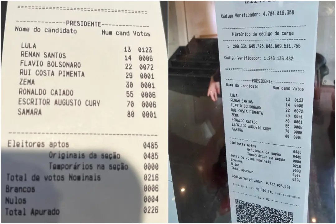 Lula venceu na Nova Zelândia com 234 votos e na Coreia do Sul com 123 votos. A votação já terminou nesses dois países. …