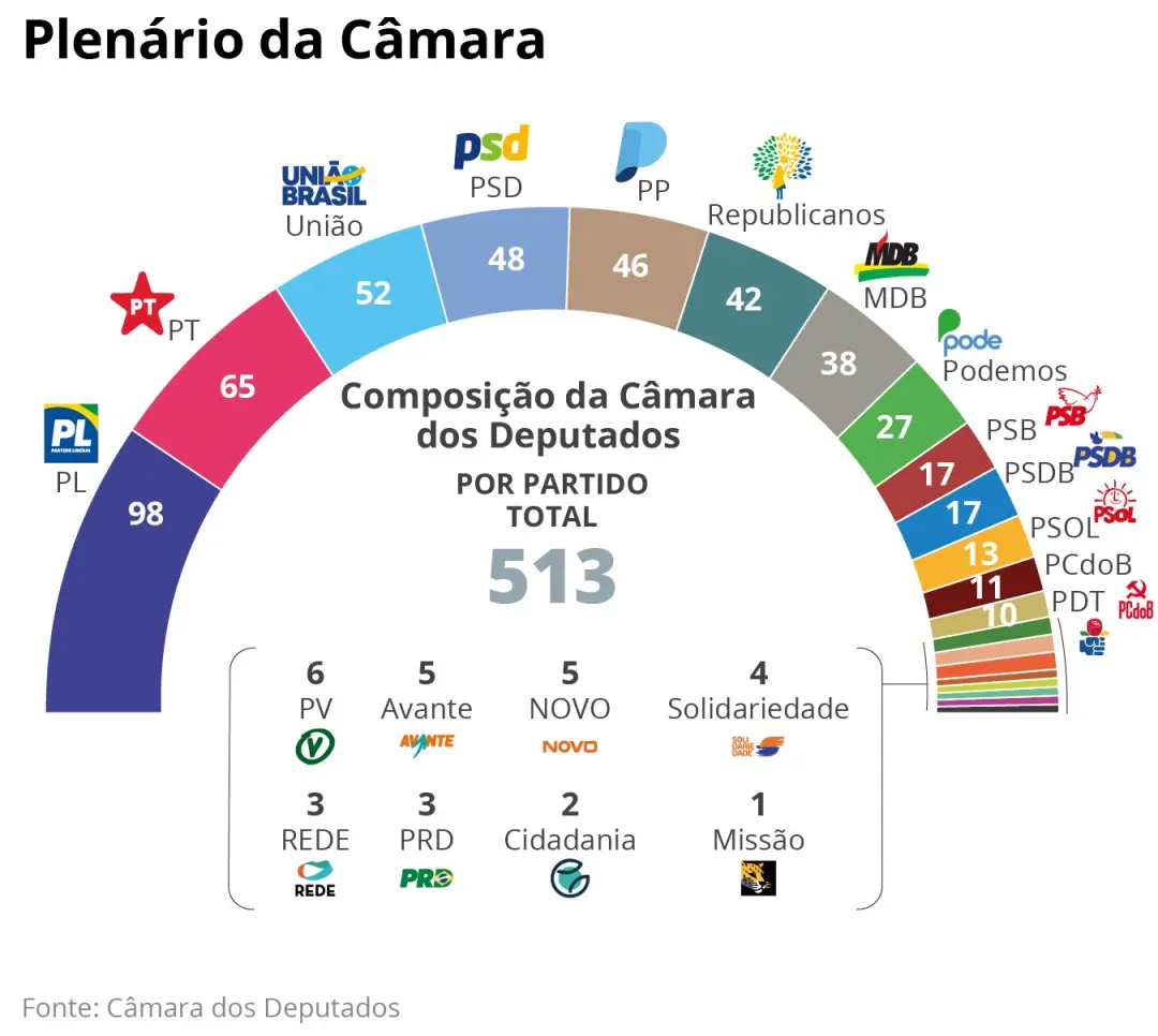 Tarcísio de Freitas entrar em disputa presidencial com o Centrão parecia um plano concreto, com Ciro Nogueira falando q…
