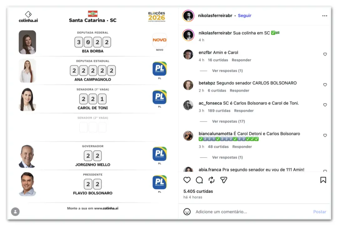 Nikolas Ferreira publicou colinha eleitoral em Santa Catarina sem incluir Carlos Bolsonaro na disputa ao Senado. Isso m…