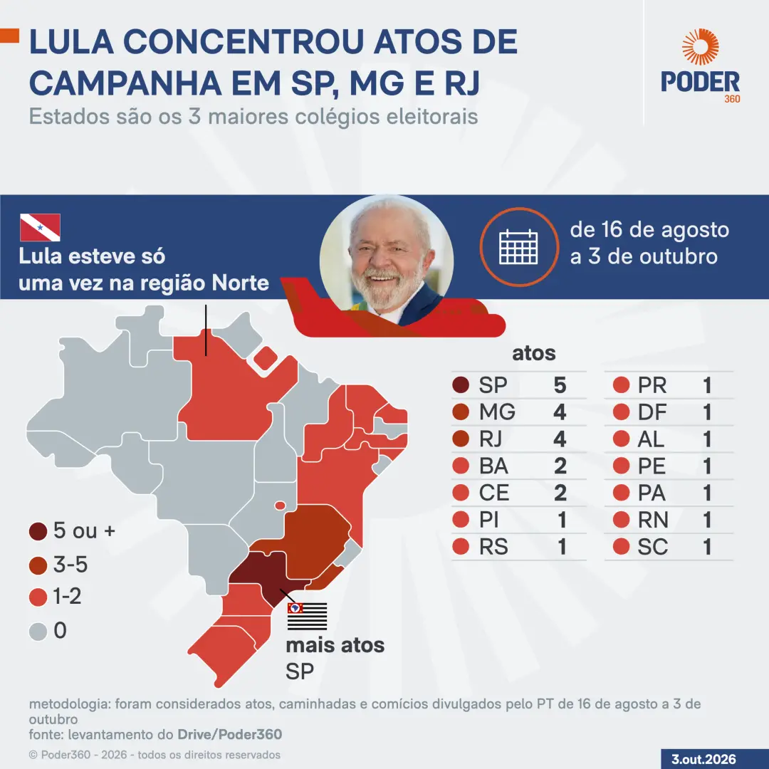 26 atos de campanha em 49 dias, foi o que aconteceu. São Paulo concentrou 5 eventos, mais do que Minas e Rio, com mais …