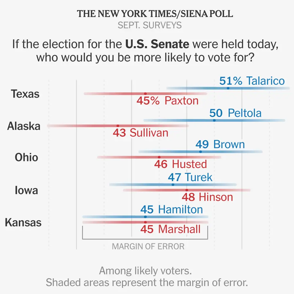 Em cinco estados confiáveis do Partido Republicano, os Democratas estão com forte desempenho nas eleições de Senado. É …