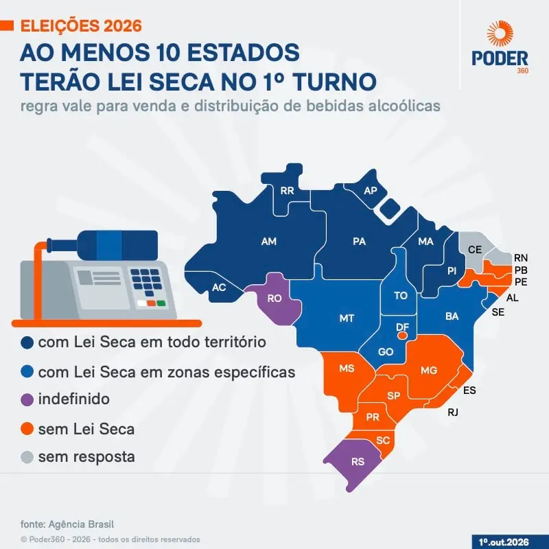 Doze estados terão restrição de venda de bebida alcoólica nas eleições de 2026. A proibição varia entre todo o territór…