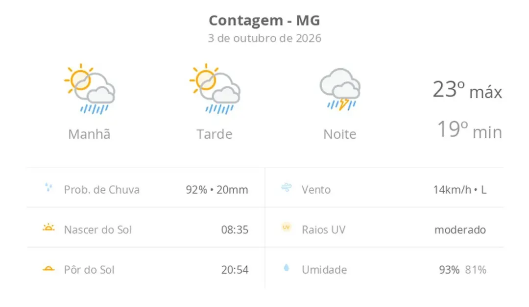 Contagem MG tem previsão de sol com chuva e temporal na noite deste sábado. O céu muda rápido, sol pela manhã dando lug…
