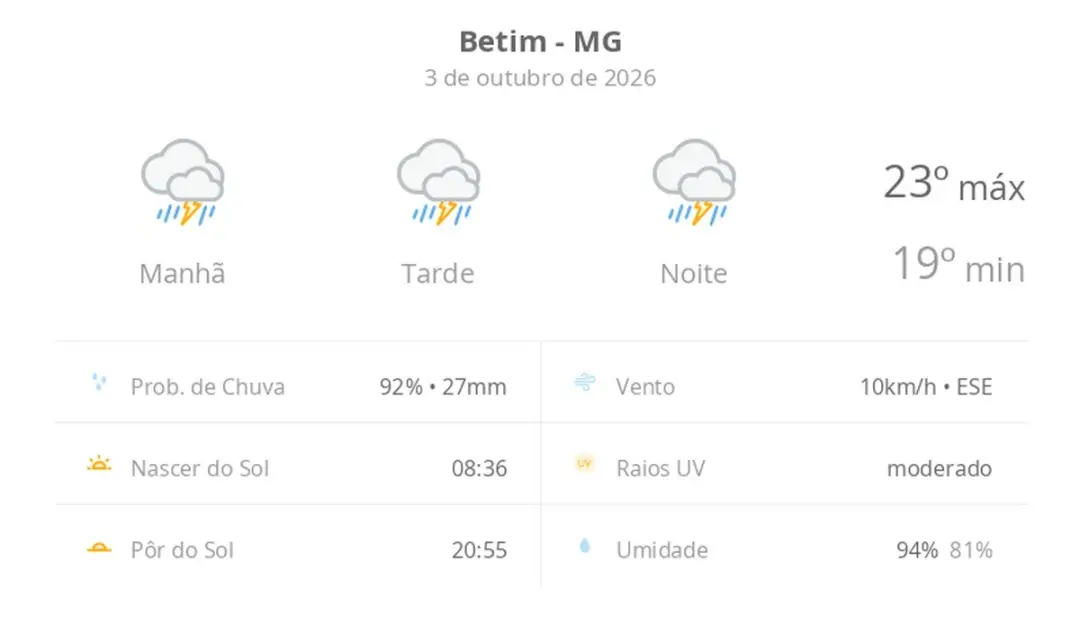 Betim, MG, terá tempo severo com chuva forte e trovoadas em todos os períodos deste sábado. É um clima que atrapalha qu…