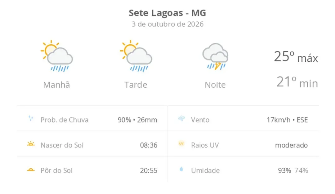 Sete Lagoas tem sol com chuva no fim da manhã e à tarde, e temporal à noite hoje. O tempo muda muito rápido, e isso atr…