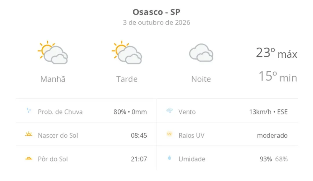 Osasco terá sol com muitas nuvens no sábado, mas a noite pode trazer garoa. Domingo promete mais sol, mas a noite tem c…