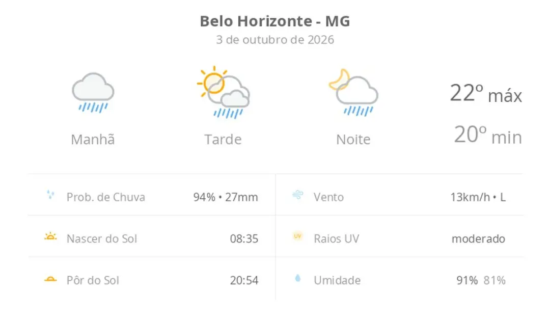 Belo Horizonte tem tempo chuvoso na manhã de sábado, com sol e pancadas de chuva até a noite. A previsão mostra que no …