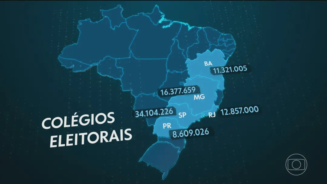 Mais de 158 milhões de brasileiros vão votar em 2026, sendo 53 por cento mulheres. O crescimento das faixas etárias mai…