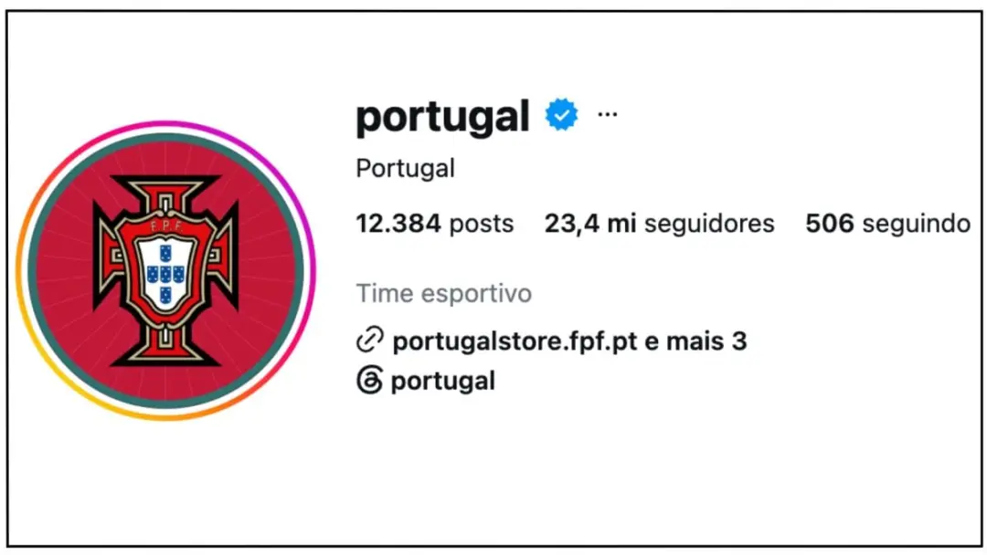 Portugal perde mais de 1,4 milhão de seguidores no Instagram desde 29 de setembro. A queda começou depois da saída de C…