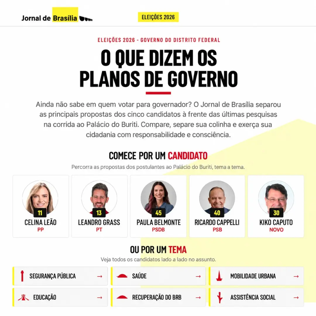 Três dias para o primeiro turno do GDF, comparativo de propostas dos cinco candidatos saiu. Analisar o que cada um prop…