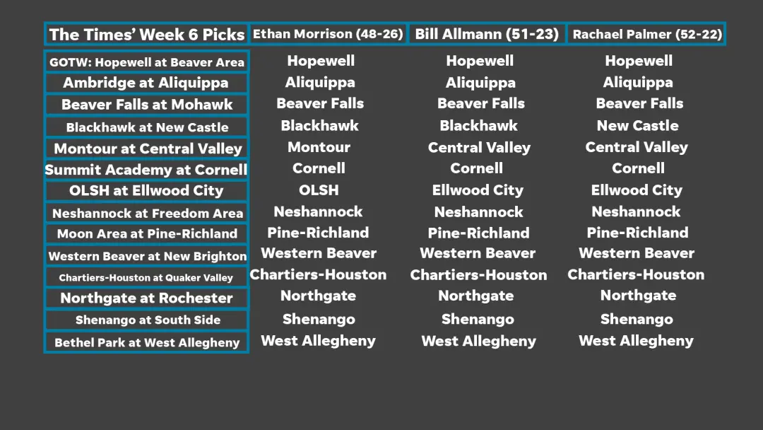 Beaver Valley high school football vai continuar na Semana 6 da temporada de 2026. Três nomes, Ethan, Bill e Rachael, v…