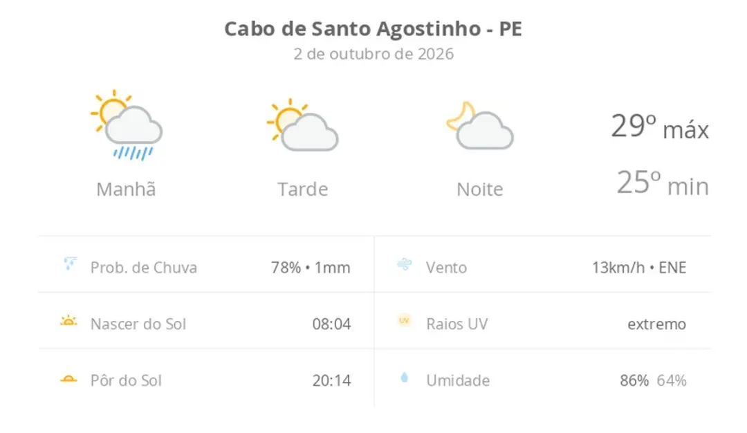 Sol com chuva de manhã em Cabo de Santo Agostinho, PE, enquanto a tarde promete sol com menos nuvens. A variação de tem…