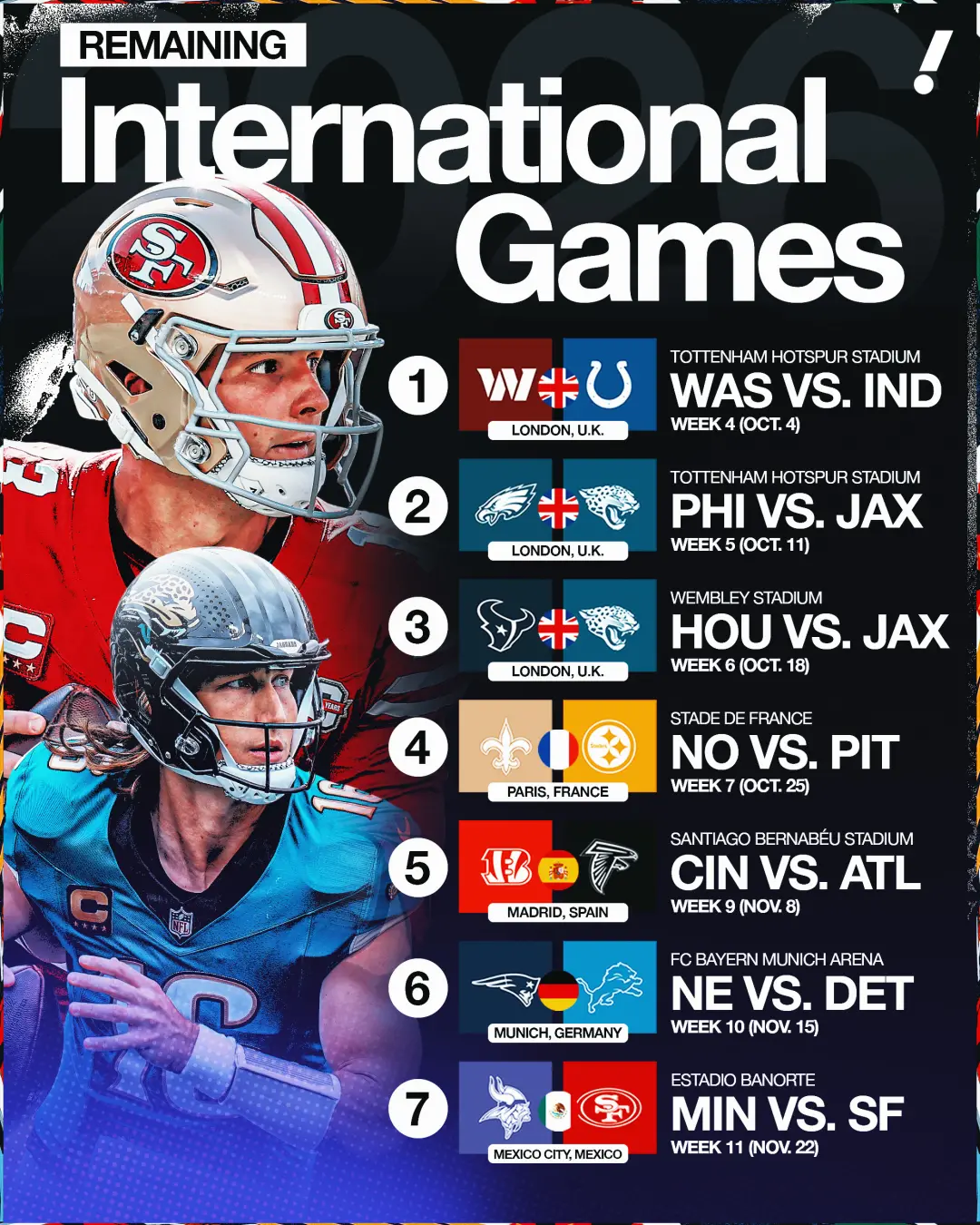 Ravens e Cowboys marcaram o jogo no Rio de Janeiro com um duelo acirrado, conquistando o título de partida internaciona…