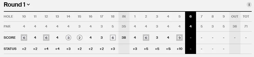 Jordan Smith fez um albatroz no Bank of Utah Championship, terminando com 8 under e empatando na liderança. É um feito …