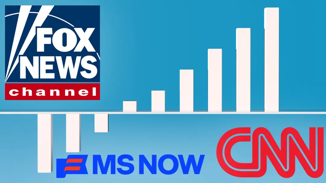 Fox News liderou as audiências de setembro e terceiro trimestre, mesmo com queda de telespectadores em comparação com 2…