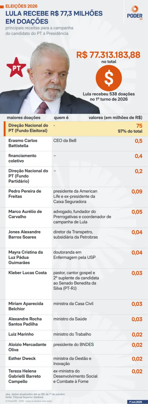 Publicação de @giovanna.cardoso
