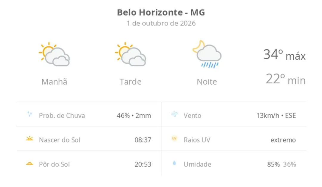 Defesa Civil de Belo Horizonte alerta para possibilidade de granizo nesta quinta-feira. Precaução é necessária pois os …