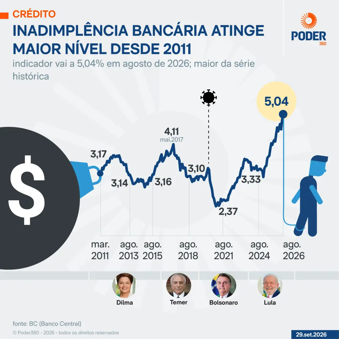 Publicação de @marcelo.silva8652