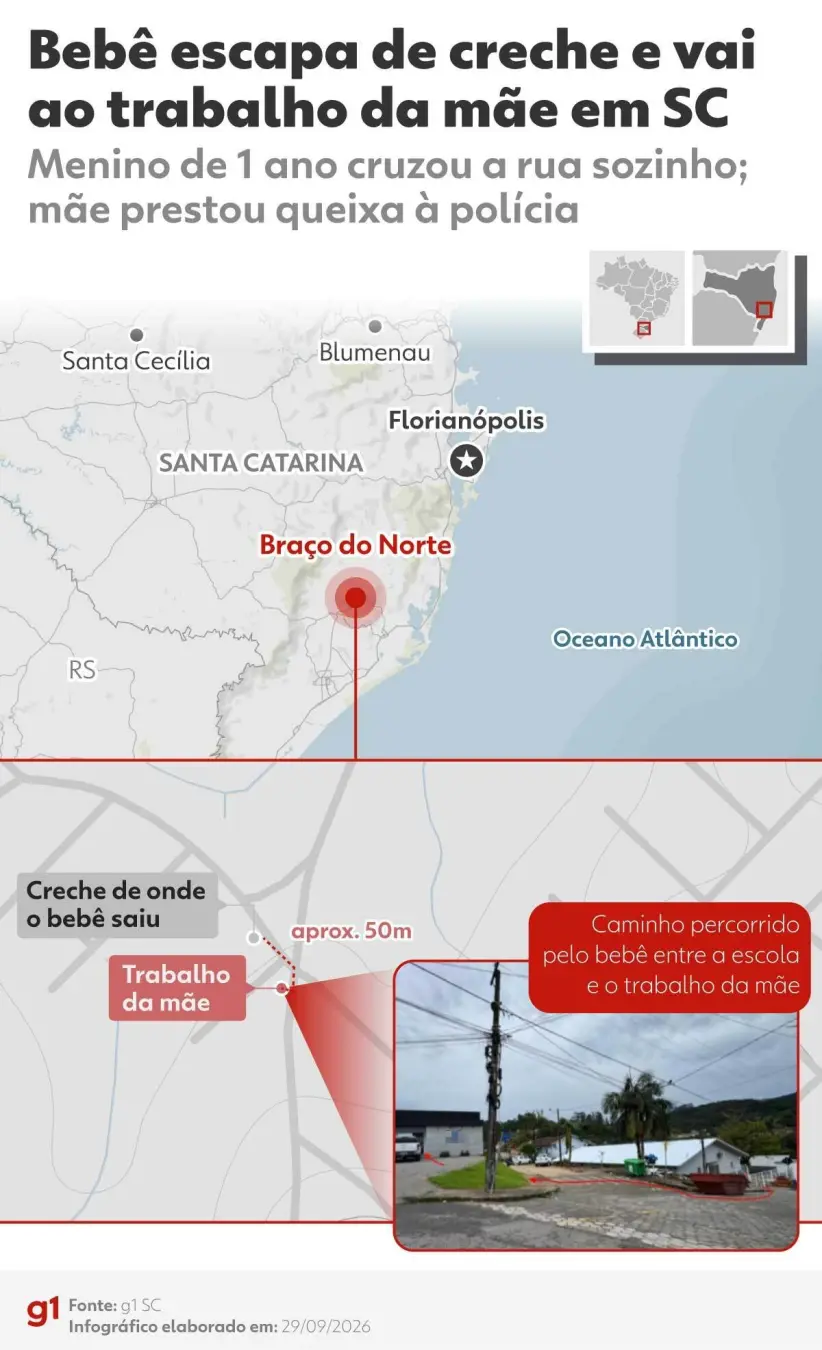 Um bebê de um ano e seis meses saiu da creche e andou sozinho cerca de 50 metros até o trabalho da mãe em Braço do Nort…