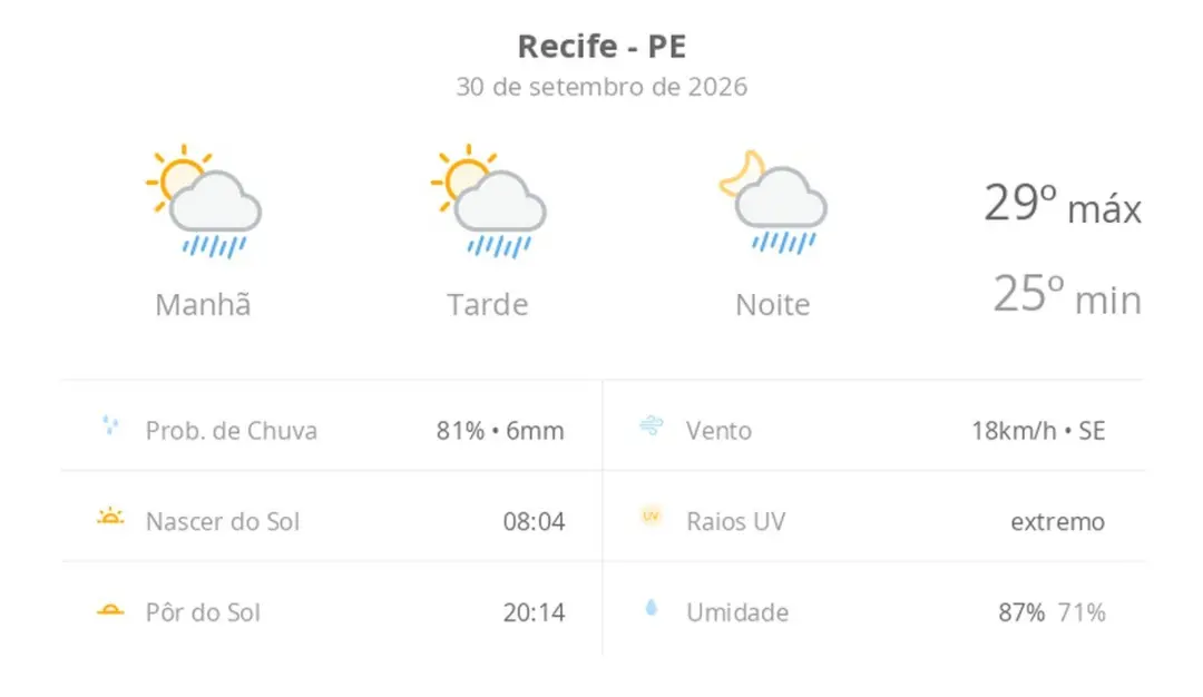 Recife, PE, tem previsão de sol com algumas nuvens hoje, mas com chuva rápida durante o dia e à noite. Ver essa alternâ…