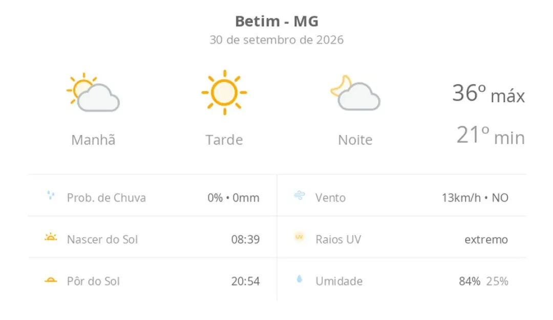 Betim MG tem previsão de sol com névoa fraca hoje, com máxima de 36ºC e mínima de 21ºC. Essa variação de temperatura gr…