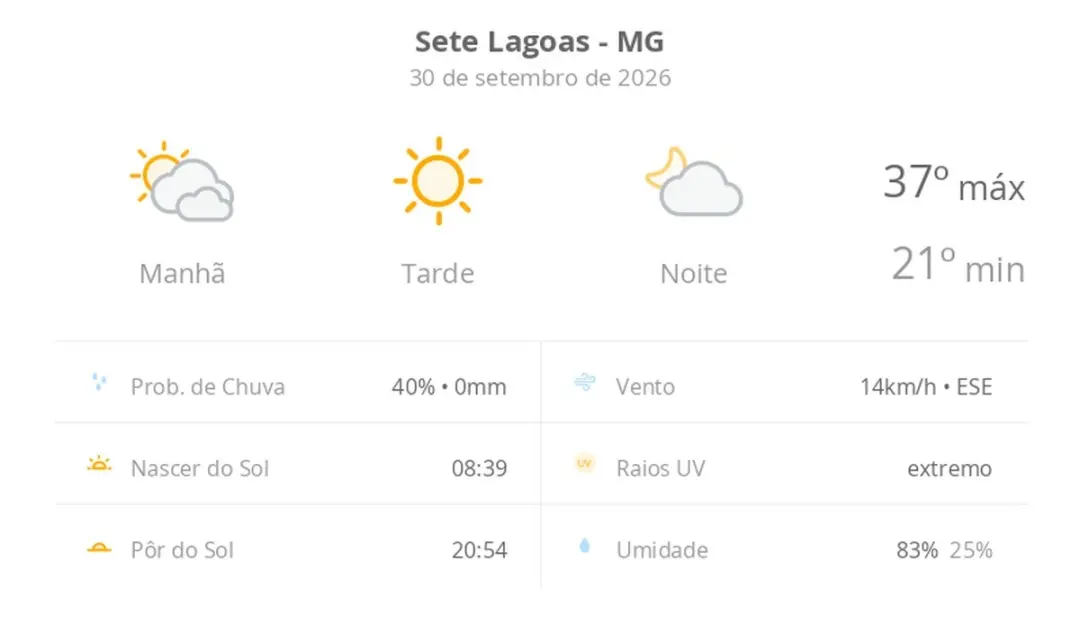 Sete Lagoas, MG, terá sol com temperaturas de até 37ºC nesta quarta, com tarde ensolarada e poucas nuvens à noite. O ca…