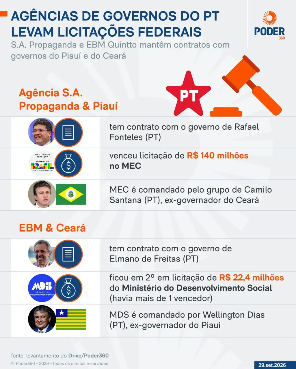 Publicação de @lucas.cavalcanti