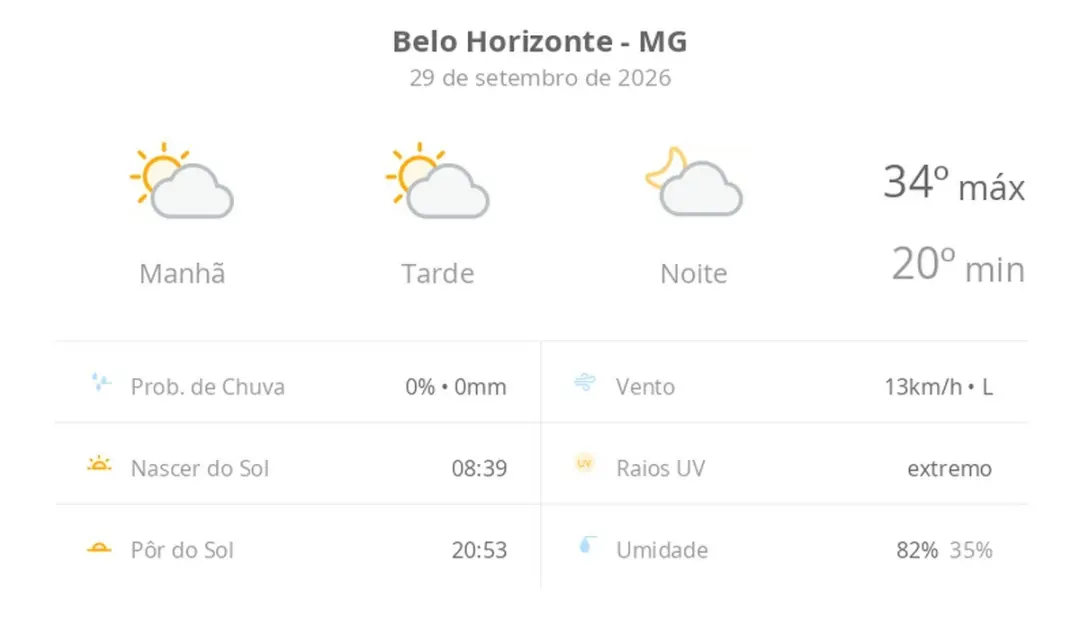 Belo Horizonte vai ter sol com algumas nuvens hoje e amanhã, sem previsão de chuva. Máxima de 34ºC e mínima de 20ºC. Fi…