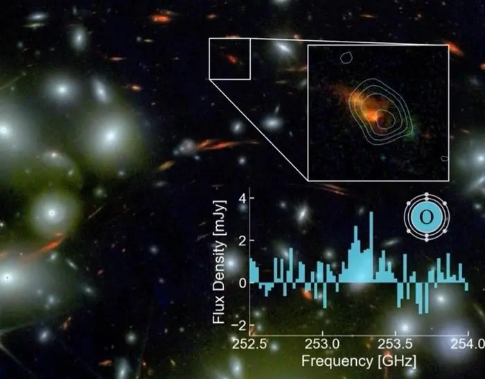 Gás neutro direto encontrado em galáxias 700 milhões de anos depois do Big Bang. A descoberta mostra como a matéria se …