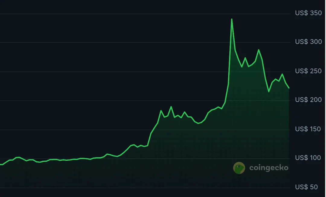 Quant subiu 416% na semana por parceria com grandes bancos dos EUA. A empresa se tornou fornecedora de tecnologia da re…