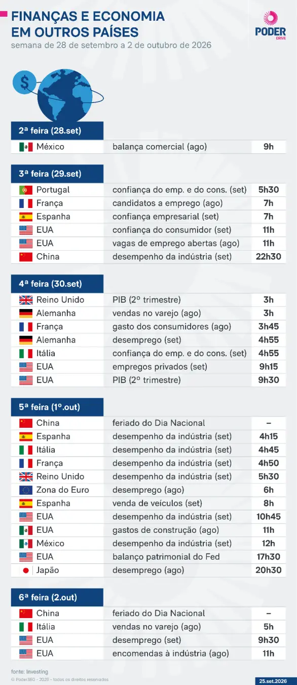 Relatório da dívida federal de agosto sai pelo Tesouro Nacional, junto com estatísticas do setor externo e a pesquisa F…