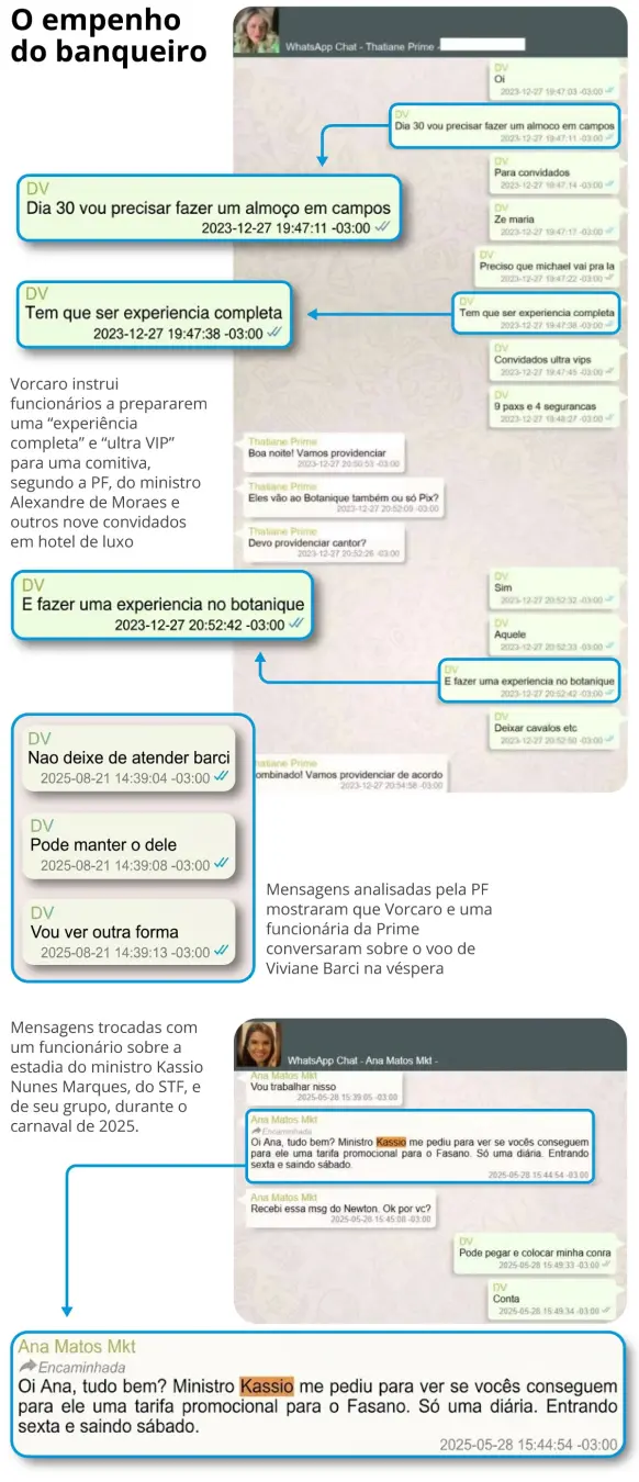 Daniel Vorcaro oferecia festas, jatinhos e uisques de marca para autoridades, mostrando um método de aproximação do pod…