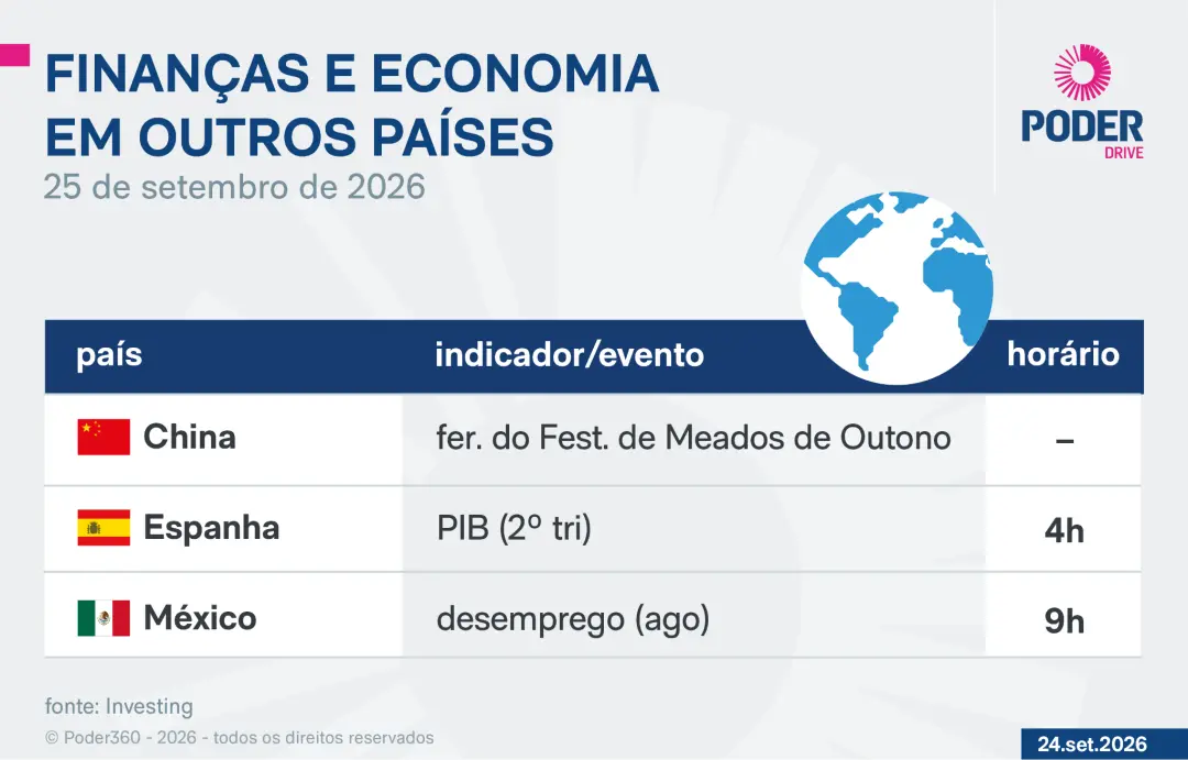 Setembro traz previsão de IPCA-15 pelo IBGE, balanço de investimentos de agosto do Tesouro e dados de construção da FGV…