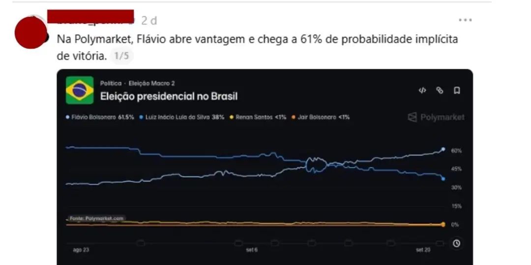Polymarket divulga apostas sobre a eleição presidencial brasileira, mesmo sendo proibida aqui desde abril. A plataforma…