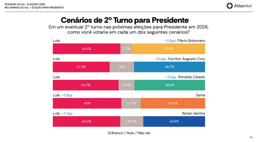Publicação de @carla.nunes5202