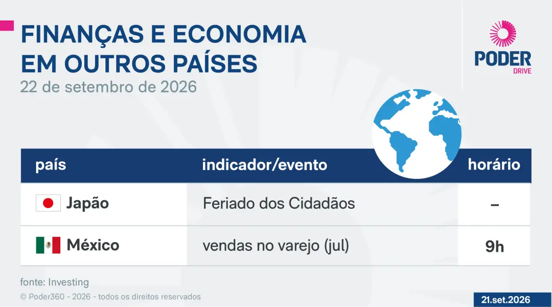 Ata do Copom, Boletim Macrofiscal e arrecadação federal de agosto saem nessa quarta-feira. É um momento que mostra a di…