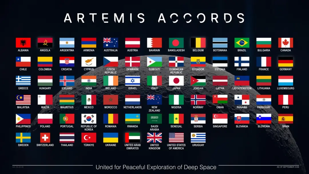 Croácia virou a 74 nova signataria dos Acordos Artemis em Zagreb. A gente vê que o interesse em tecnologia espacial tá …