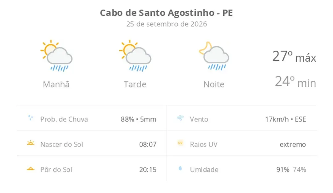Cabo de Santo Agostinho, PE, tem previsão de sol com algumas nuvens, mas com chuva rápida durante o dia e à noite. Essa…