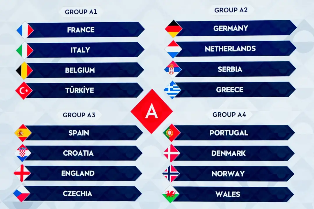 Nations League vai mudar em 2028 com a saída da Liga D e reestruturação das ligas. A promoção e rebaixamento entre as l…